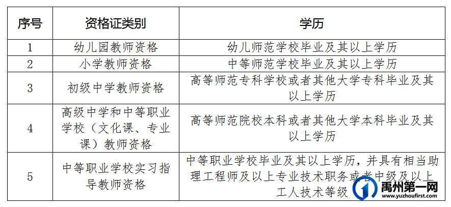 禹州教育局官宣!想当老师的看过来! 禹州教育局官宣!想当老师的看过来!