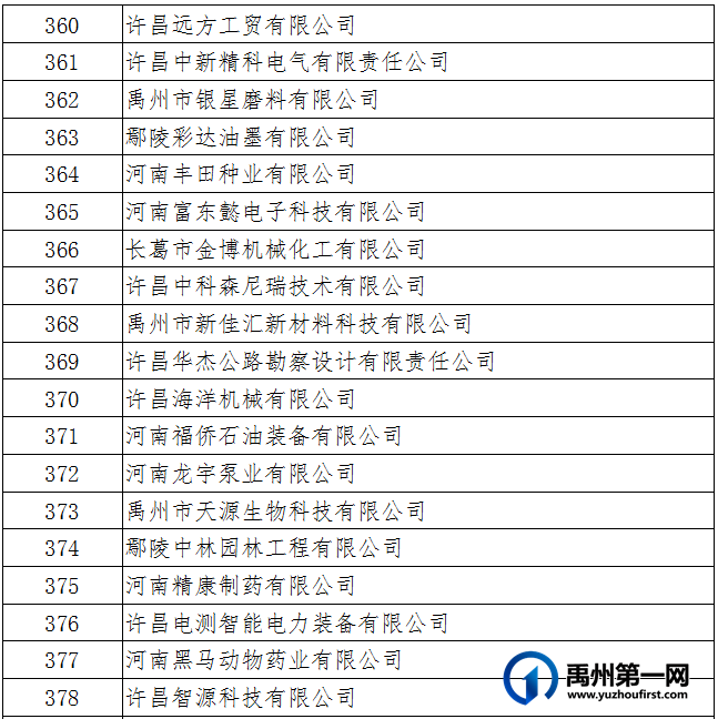 名单公布!禹州这些企业上榜! 名单公布!禹州这些企业上榜!