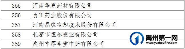 名单公布!禹州这些企业上榜! 名单公布!禹州这些企业上榜!