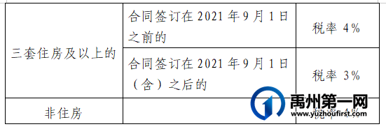 通告!禹州市商品房契税缴纳政府补贴办法来了 通告!禹州市商品房契税缴纳政府补贴办法来了