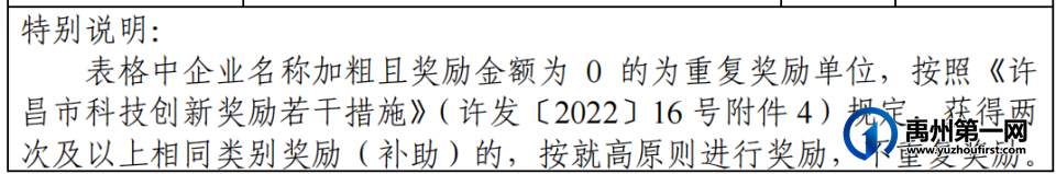530万元!禹州22家企业被重奖! 530万元!禹州22家企业被重奖!