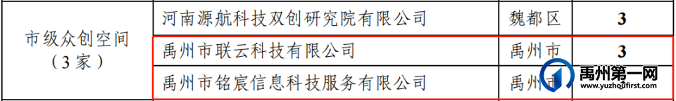 530万元!禹州22家企业被重奖! 530万元!禹州22家企业被重奖!