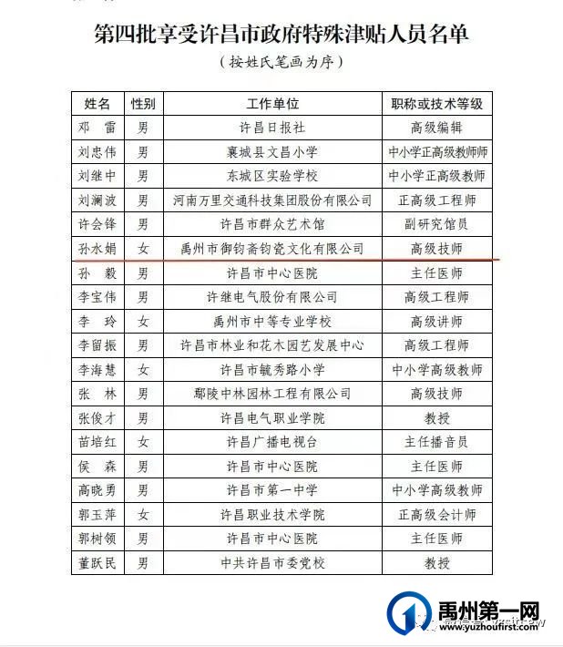 祝贺!钧瓷界这些企业和个人获荣 祝贺!钧瓷界这些企业和个人获荣