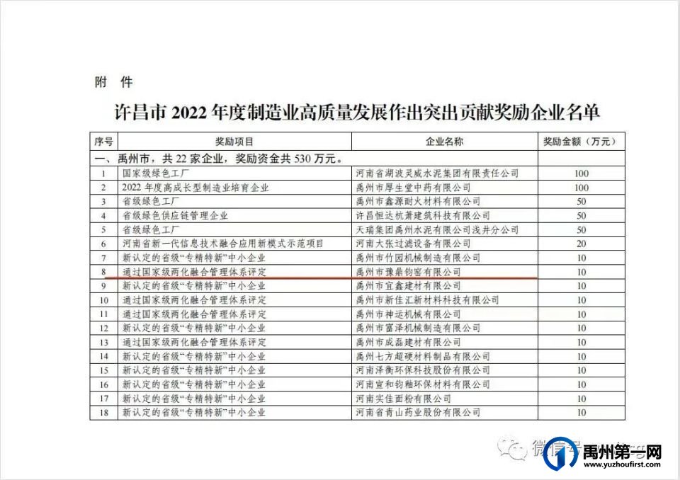 祝贺!钧瓷界这些企业和个人获荣 祝贺!钧瓷界这些企业和个人获荣
