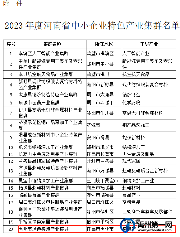 喜讯!禹州绿色铸造产业集群入选 喜讯!禹州绿色铸造产业集群入选