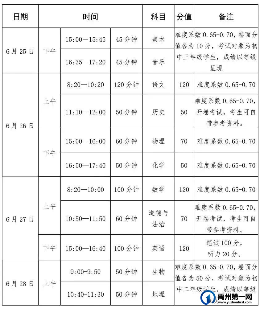 2023年禹州市普通高中招生政策解读 2023年禹州市普通高中招生政策解读