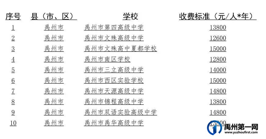 2023年禹州市普通高中招生政策解读 2023年禹州市普通高中招生政策解读