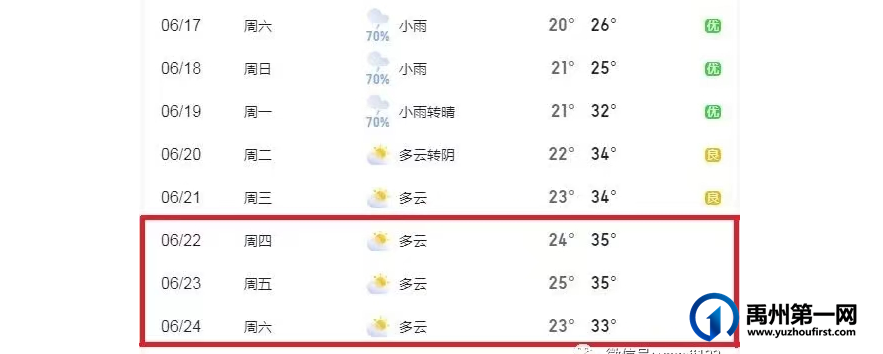 端午假期出行,禹州交警发布“两公布一提示” 端午假期出行,禹州交警发布“两公布一提示”