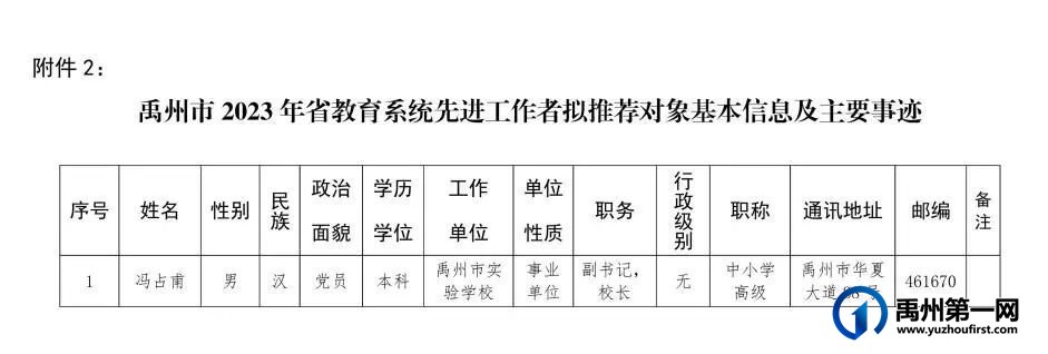 省级荣誉!禹州15个拟推荐对象,有你认识的吗? 省级荣誉!禹州15个拟推荐对象,有你认识的吗?