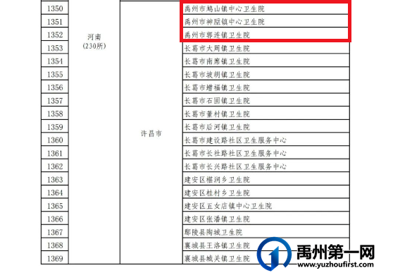 禹州市3家基层医疗机构获国家卫健委通报表扬 禹州市3家基层医疗机构获国家卫健委通报表扬