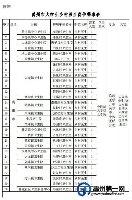 禹州市2023年度大学生乡村医生招聘公告 禹州市2023年度大学生乡村医生招聘公告