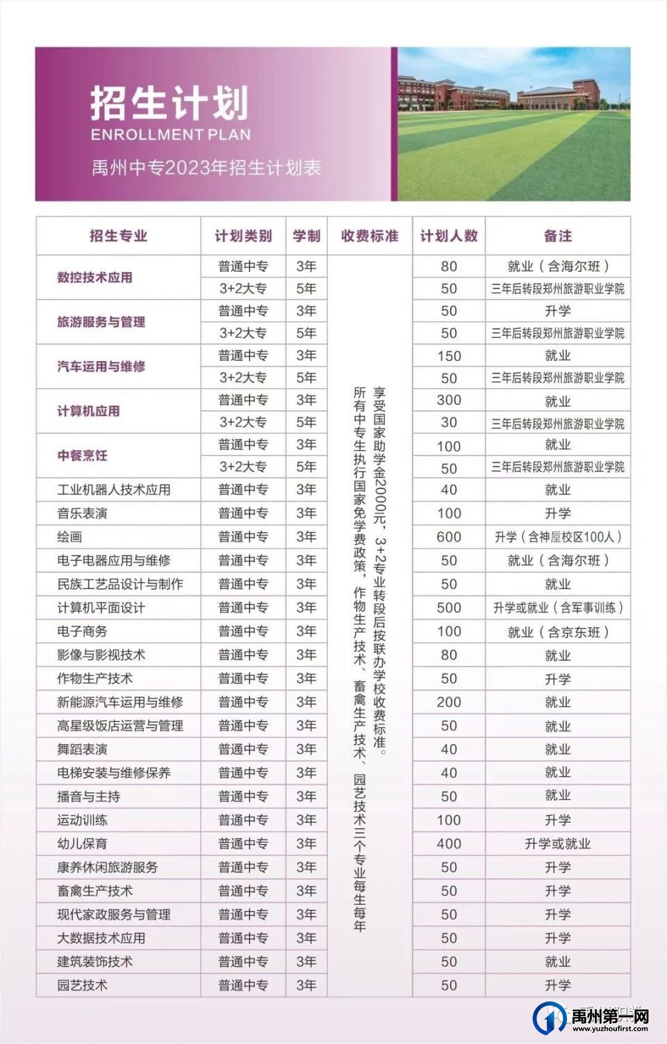 禹州市中等专业学校2023招生简章 禹州市中等专业学校2023招生简章