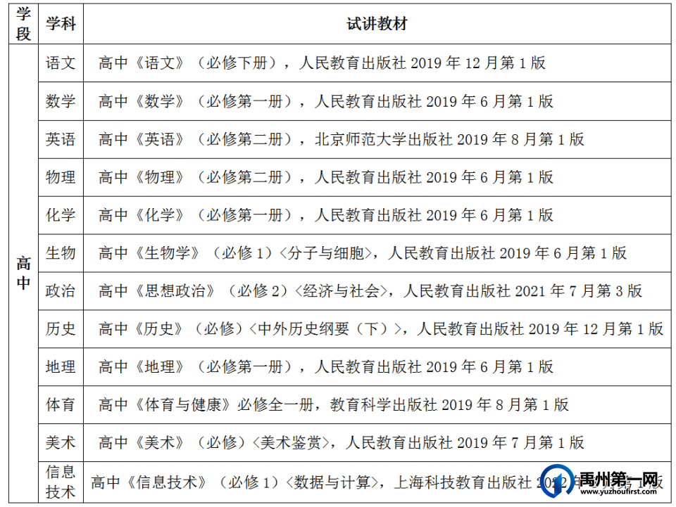 禹州市2023年公开招聘高中教师面试工作公告 禹州市2023年公开招聘高中教师面试工作公告
