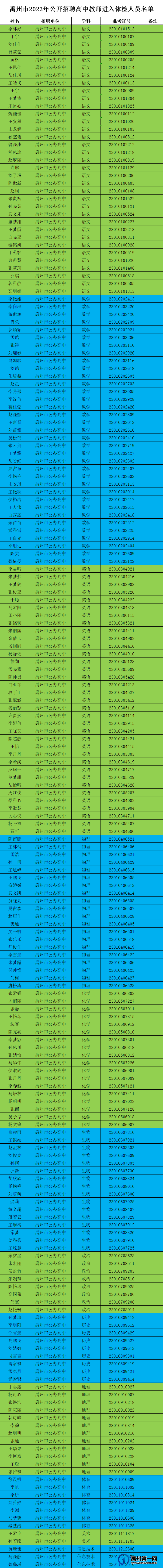 禹州市2023年公开招聘高中教师体检相关事宜公告 禹州市2023年公开招聘高中教师体检相关事宜公告