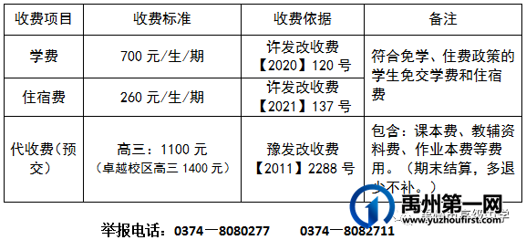 禹州高中2023年秋季高三学生缴费通知 禹州高中2023年秋季高三学生缴费通知