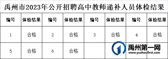 禹州市2023年公开招聘高中教师体检复查及体检递补结果公示 禹州市2023年公开招聘高中教师体检复查及体检递补结果公示