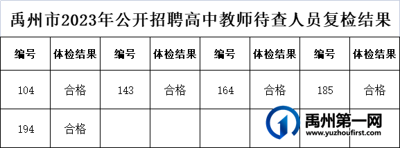 禹州市2023年公开招聘高中教师体检复查及体检递补结果公示 禹州市2023年公开招聘高中教师体检复查及体检递补结果公示