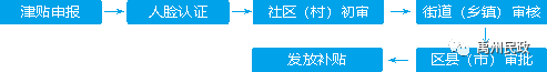 禹州市高龄津贴发放标准及申请、认证软件操作指南 禹州市高龄津贴发放标准及申请、认证软件操作指南