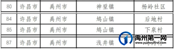 禹州4个村(社区)入选!看看有你家吗? 禹州4个村(社区)入选!看看有你家吗?