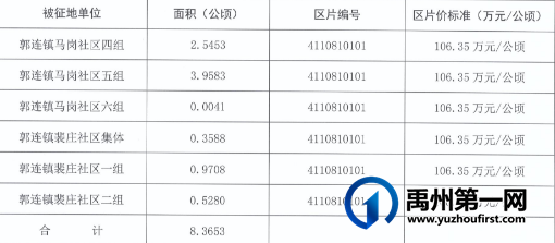 拆!拆!拆!2023禹州连发公告,这次土地补偿款近900万元! 拆!拆!拆!2023禹州连发公告,这次土地补偿款近900万元!