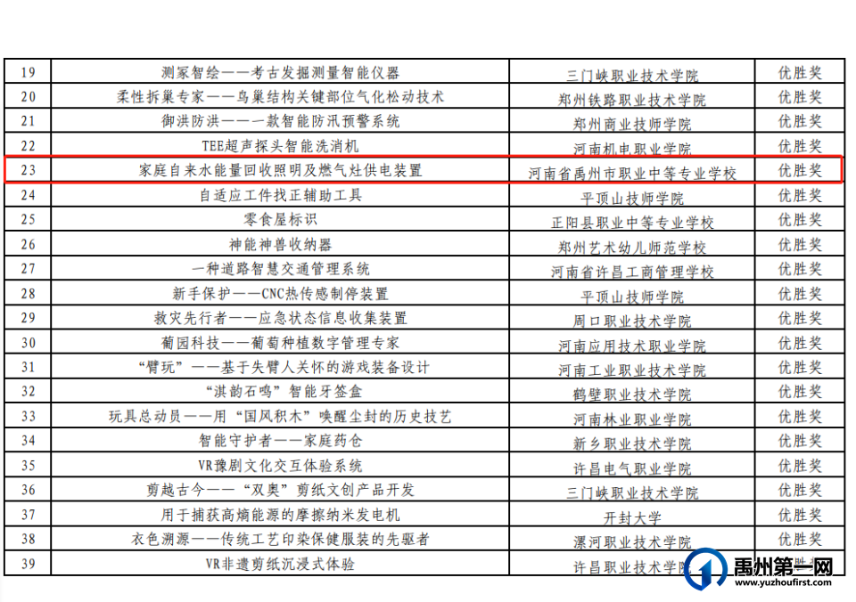 梦想之花精彩绽放 禹州中专向全市人民报喜 梦想之花精彩绽放 禹州中专向全市人民报喜