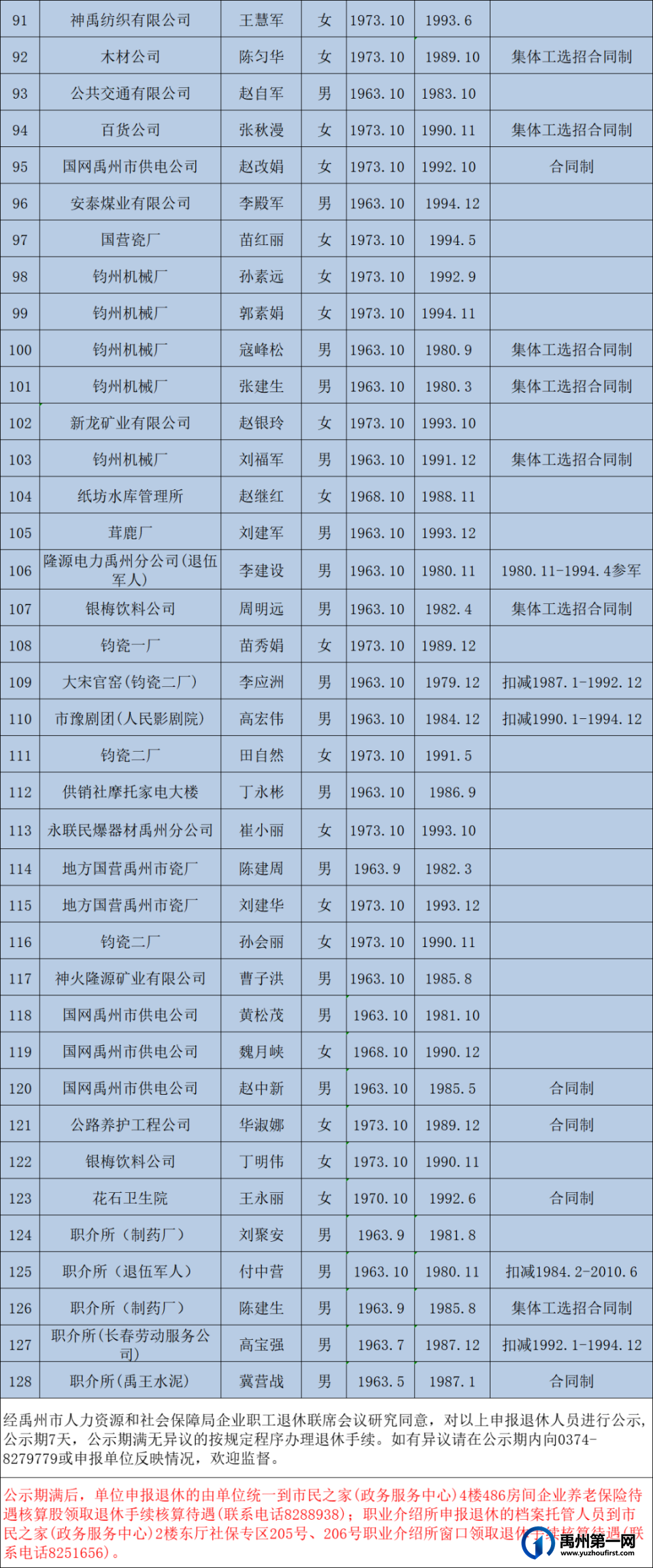 2023年10月禹州市企业有视同缴费正常退休人员公示名单