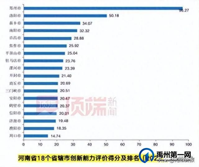 禹州再次入选全国百强! 禹州再次入选全国百强!
