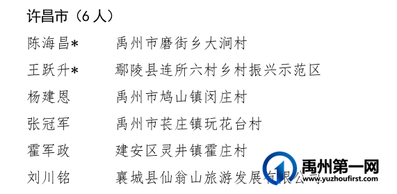大涧村村委会党委书记陈海昌入选2023年度河南省乡村文化和旅游带头人 大涧村村委会党委书记陈海昌入选2023年度河南省乡村文化和旅游带头人