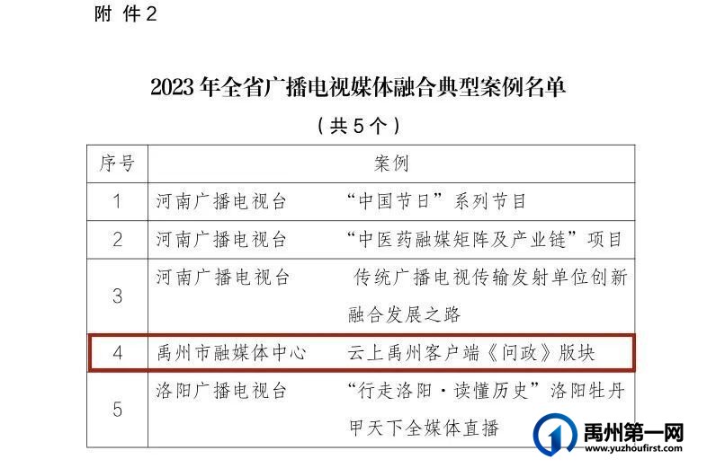 全省县级四家,禹州榜上有名! 全省县级四家,禹州榜上有名!