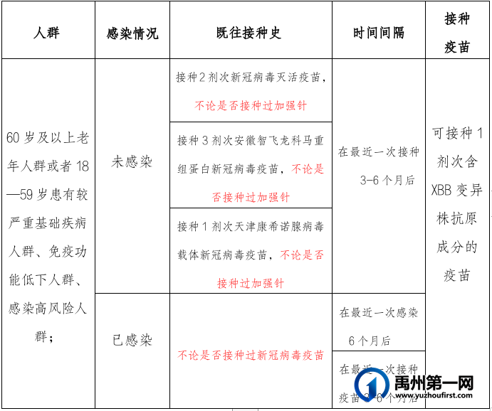 尽快接种!禹州市疾病中心发布重要提醒! 尽快接种!禹州市疾病中心发布重要提醒!