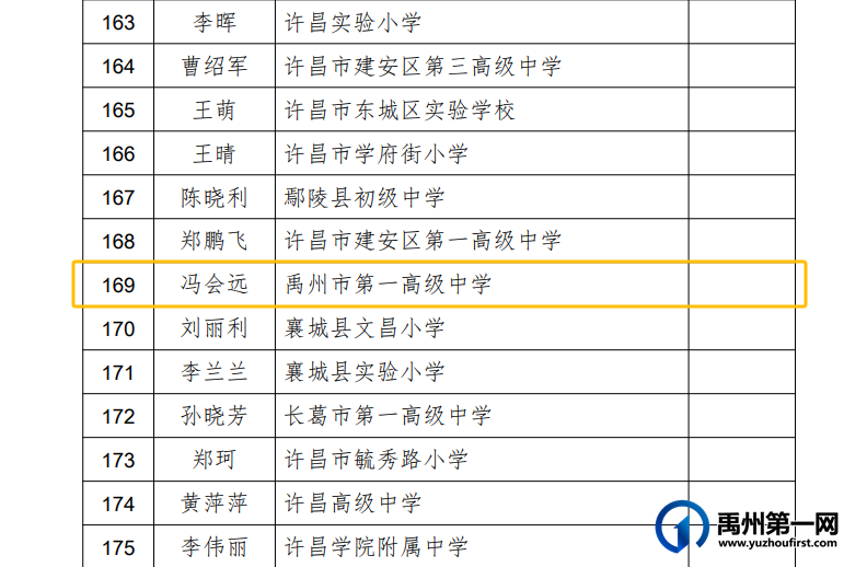 禹州市第一高级中学教师获评2023年河南省中小学优秀班主任! 禹州市第一高级中学教师获评2023年河南省中小学优秀班主任!