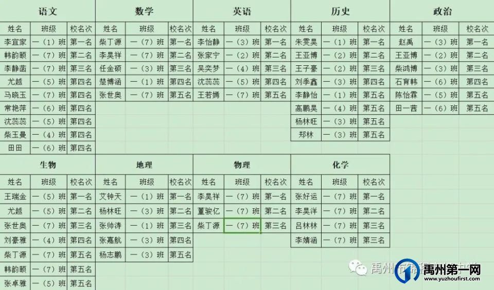 禹州市锦程高级中学期中考试表彰大会 禹州市锦程高级中学期中考试表彰大会