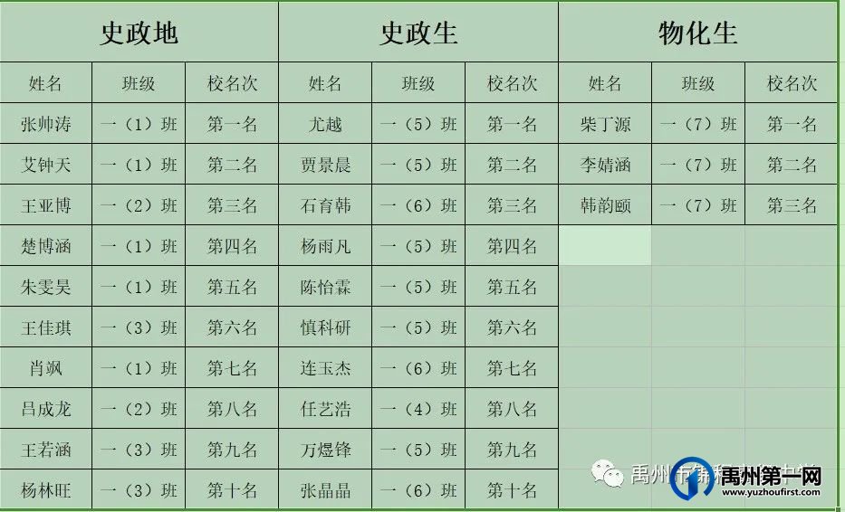 禹州市锦程高级中学期中考试表彰大会 禹州市锦程高级中学期中考试表彰大会