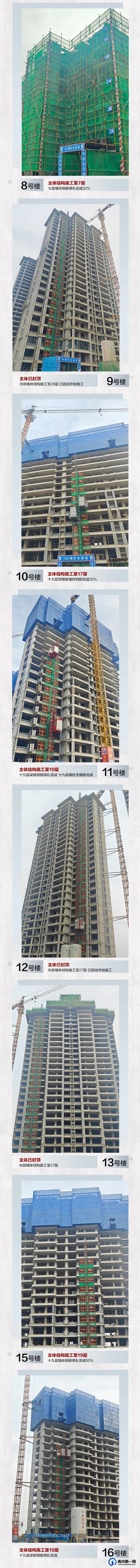 禹州朝鸿君悦湾11月第四周工程进度播报 禹州朝鸿君悦湾11月第四周工程进度播报