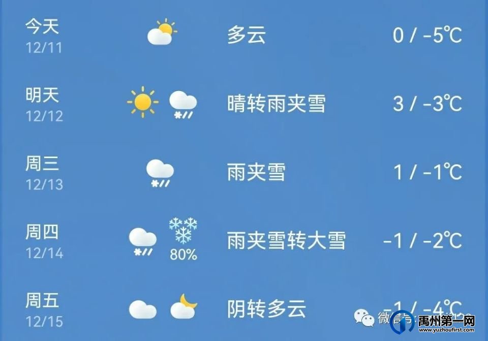 以雪为令!禹州交警雨雪中守护,温暖出行路! 以雪为令!禹州交警雨雪中守护,温暖出行路!