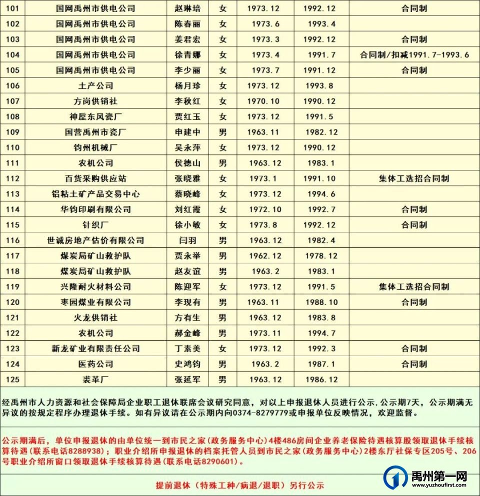 2023年12月禹州市企业有视同缴费正常退休人员名单公示