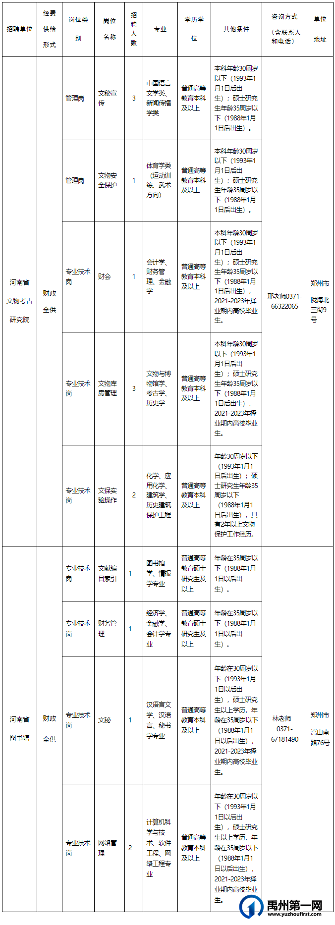 河南省文化和旅游厅所属事业单位2023年公开招聘工作人员 河南省文化和旅游厅所属事业单位2023年公开招聘工作人员