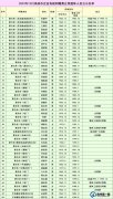 2023年12月禹州市企业有视同缴费正常退休人员名单公示