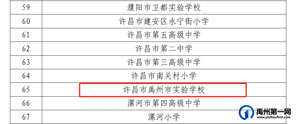河南省首批新时代依法治校示范校!我市这所学校上榜 河南省首批新时代依法治校示范校!我市这所学校上榜