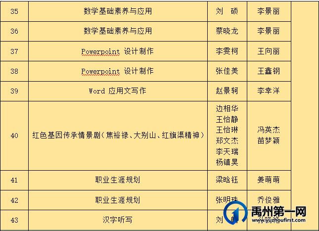2023年河南省中职教育竞赛活动禹州中专斩获佳绩! 2023年河南省中职教育竞赛活动禹州中专斩获佳绩!