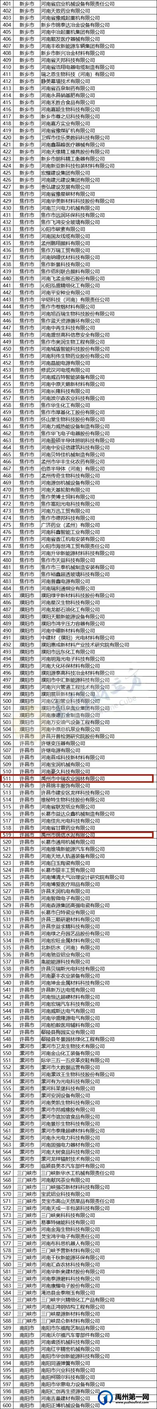 名单公布!禹州市多家企业上榜→ 名单公布!禹州市多家企业上榜→