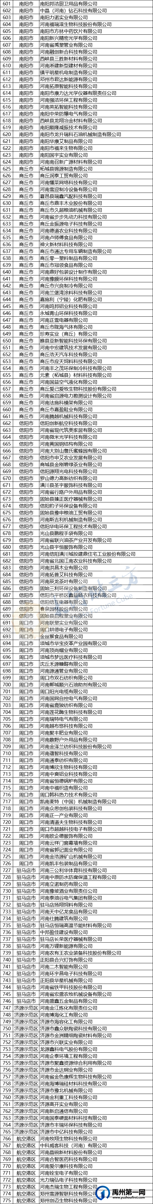 名单公布!禹州市多家企业上榜→ 名单公布!禹州市多家企业上榜→