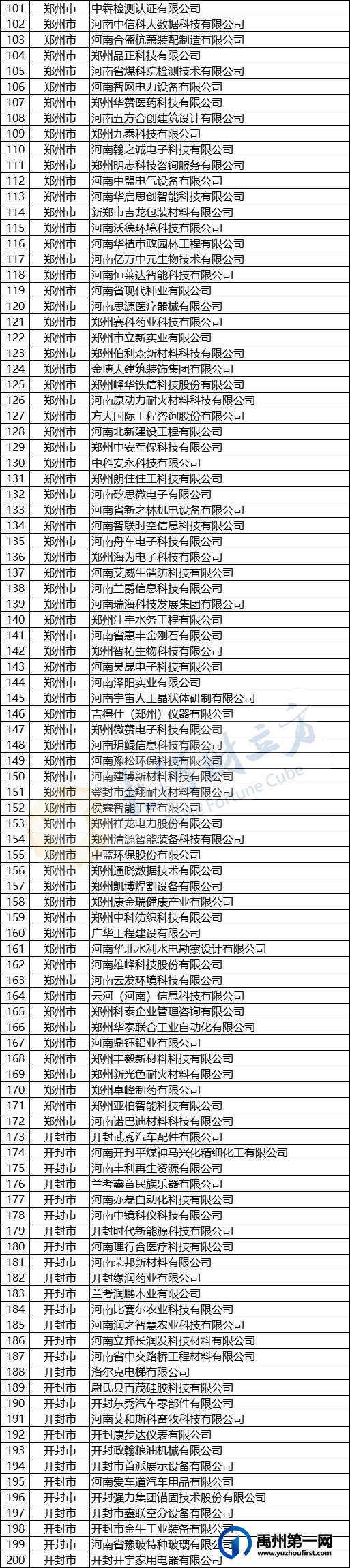 名单公布!禹州市多家企业上榜→ 名单公布!禹州市多家企业上榜→