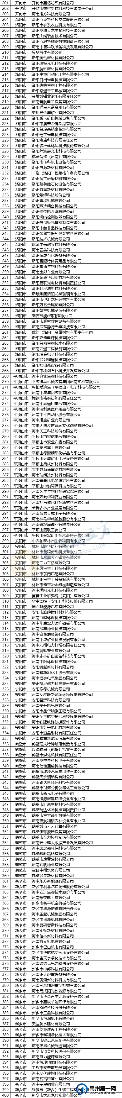 名单公布!禹州市多家企业上榜→ 名单公布!禹州市多家企业上榜→