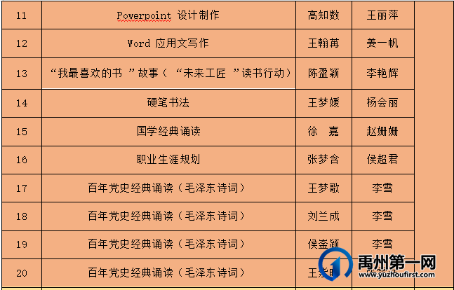 喜获省级68个奖项!禹州中专斩获佳绩! 喜获省级68个奖项!禹州中专斩获佳绩!