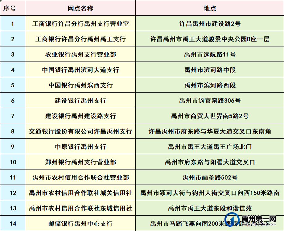 扩散!禹州这25个地点也能现场办社保卡了 扩散!禹州这25个地点也能现场办社保卡了
