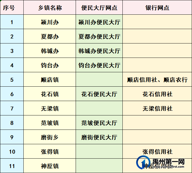 扩散!禹州这25个地点也能现场办社保卡了 扩散!禹州这25个地点也能现场办社保卡了