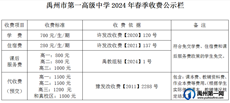 禹州市第一高级中学2024年春季收费公示栏