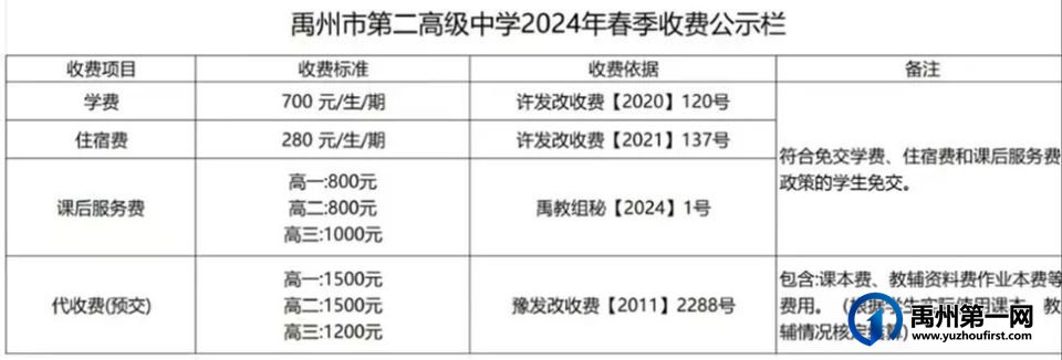 禹州市第二高级中学2024年春季收费公示栏 禹州市第二高级中学2024年春季收费公示栏