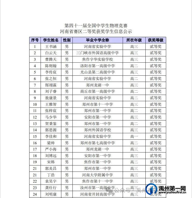 禹州一高冀云哲、王艺菲同学获省奖项! 禹州一高冀云哲、王艺菲同学获省奖项!